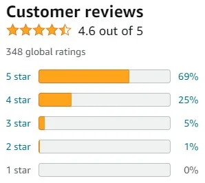 Members From Money book rating on Kindle, of the book Jayden